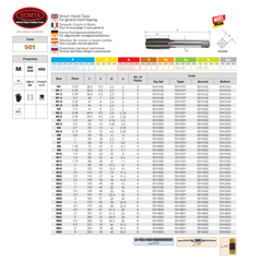 Somta Series 501 – M4.0 x 0.7 HSS Metric Tap Bottom - Twin Eagle Imports
