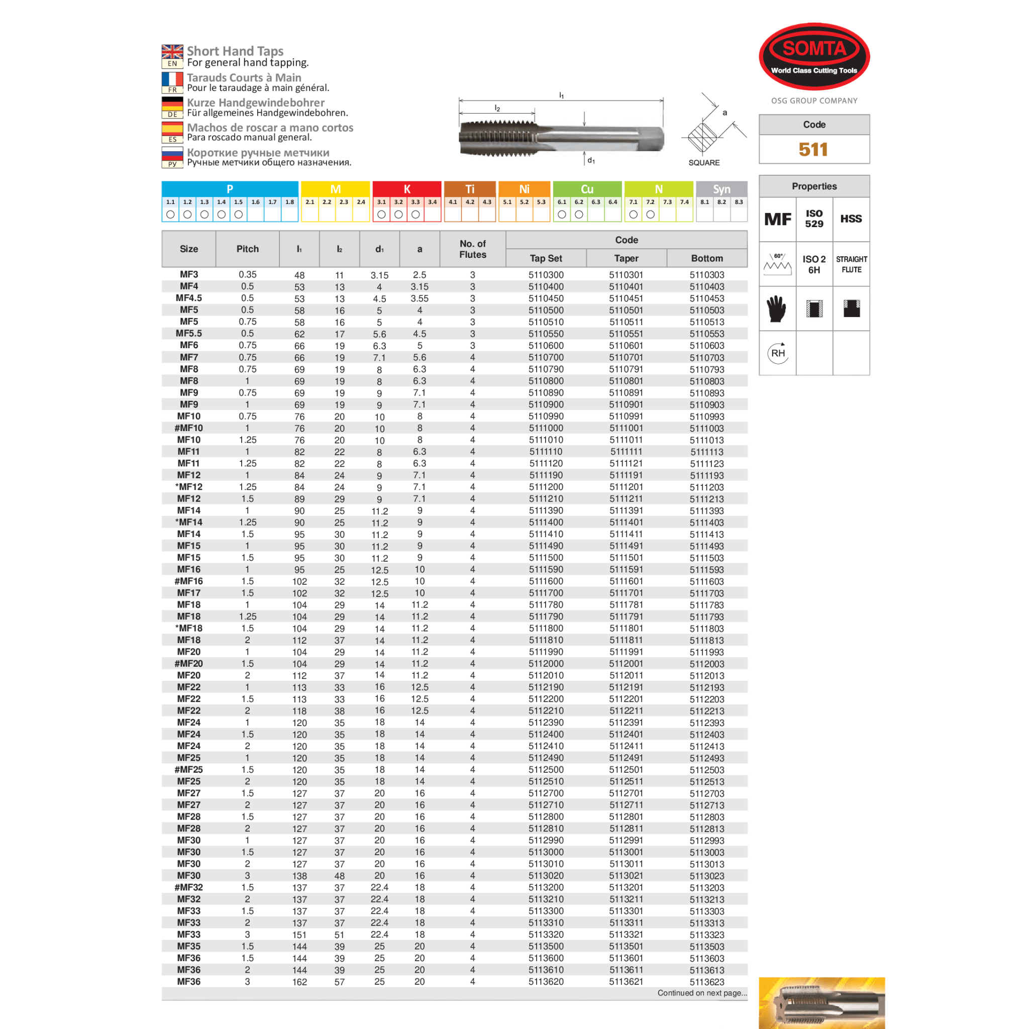 Somta Series 511 – Somta Series 511 – HSS Metric Fine Tap M20 x 1.5 Bottom (Short Hand Tap) - Twin Eagle Imports