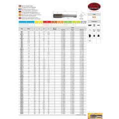 Somta Series 511 – Somta Series 511 – HSS Metric Fine Tap M20 x 1.5 Bottom (Short Hand Tap) - Twin Eagle Imports