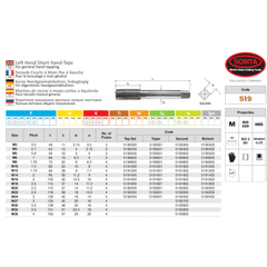 Somta Series 519 – HSS HSS M3 X 0.5 L/H Taper Tap - Twin Eagle Imports
