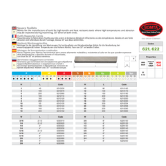 Somta Series 622 – 3/16" x 2-1/2" HSS-Co8 Square Toolbit - Twin Eagle Imports