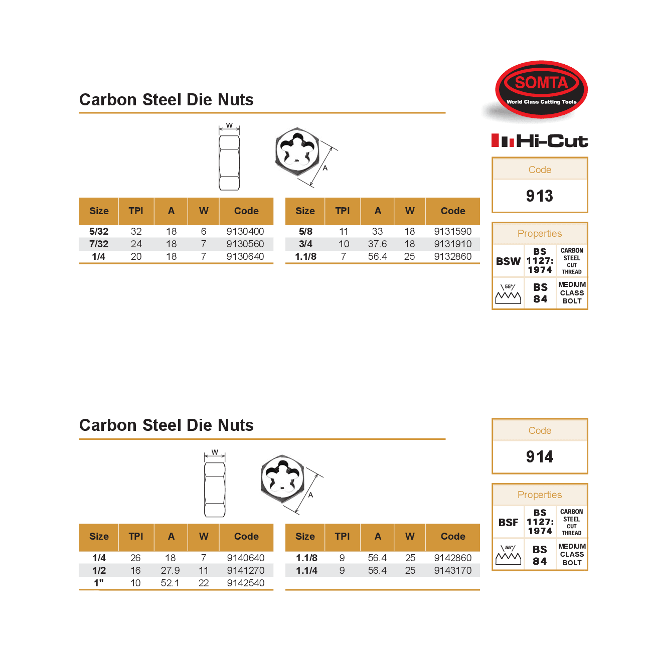 Somta Series 913 – Carbon Steel Die Nut (1/4" Bsw) - Twin Eagle Imports