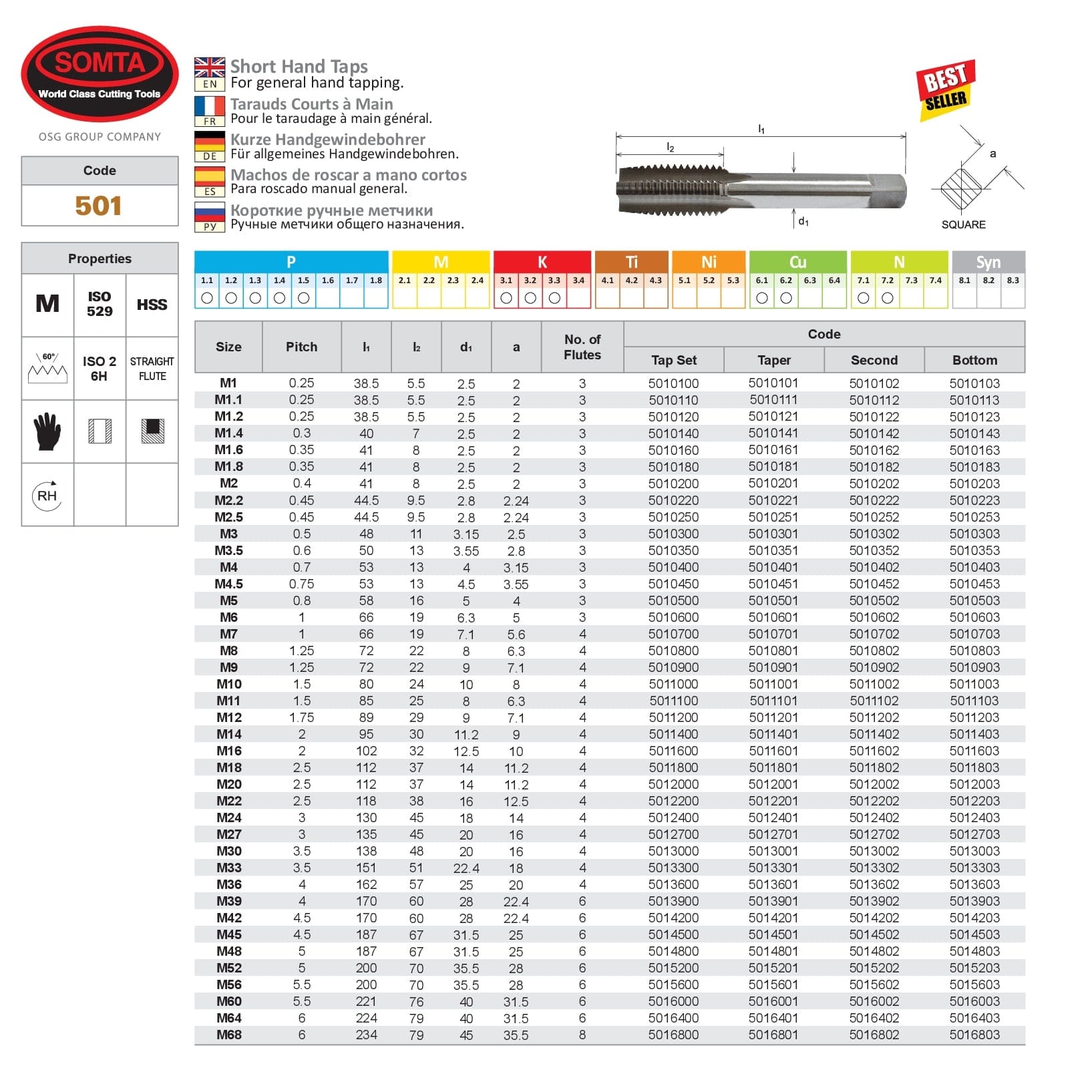 SOMTA Taps & Dies Somta Series 501 - HSS Straight Flute Short Hand Taper (First Tap) M14 x 2mm