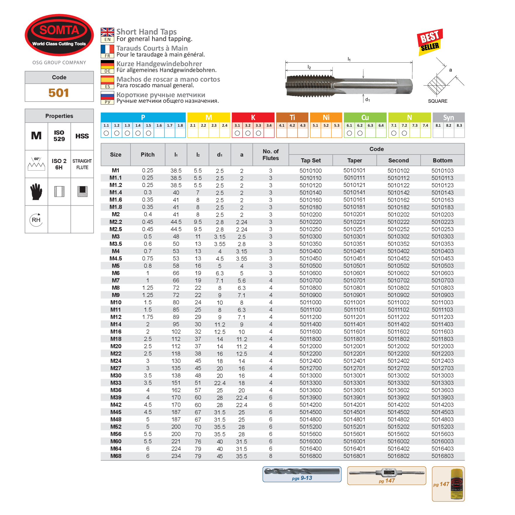 SOMTA TAPS Somta Series 501 – M4.0 x 0.7 HSS Metric Tap Bottom