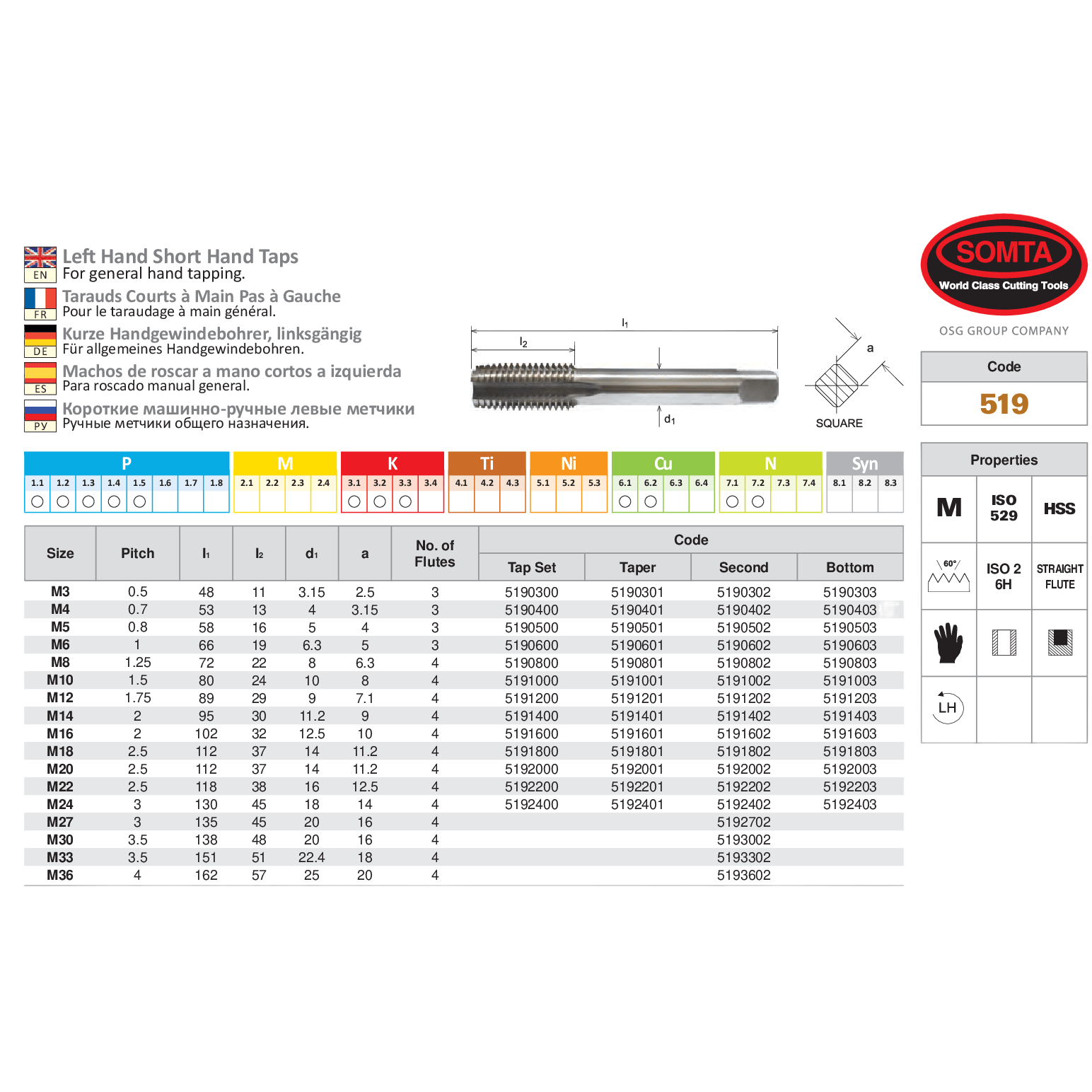SOMTA TAPS Somta Series 519 – HSS HSS M5 X 0.8 L/H Intermediate Tap