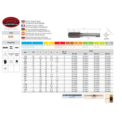 SOMTA TAPS Somta Series 521 – Hss Bsw Tap 3/8" Bottom (Whitworth)