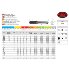 SOMTA TAPS Somta Series 541 –  Hss Unc Tap 9/16″ Bottom
