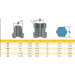 Twin Eagle Imports Grab Kits 64 Pcs 37 Degree JIC Cap and Plug Hydraulic Blanking Kit