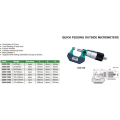 Insize Outside Micrometer Quick Feeding 3208-75B 50-75mm