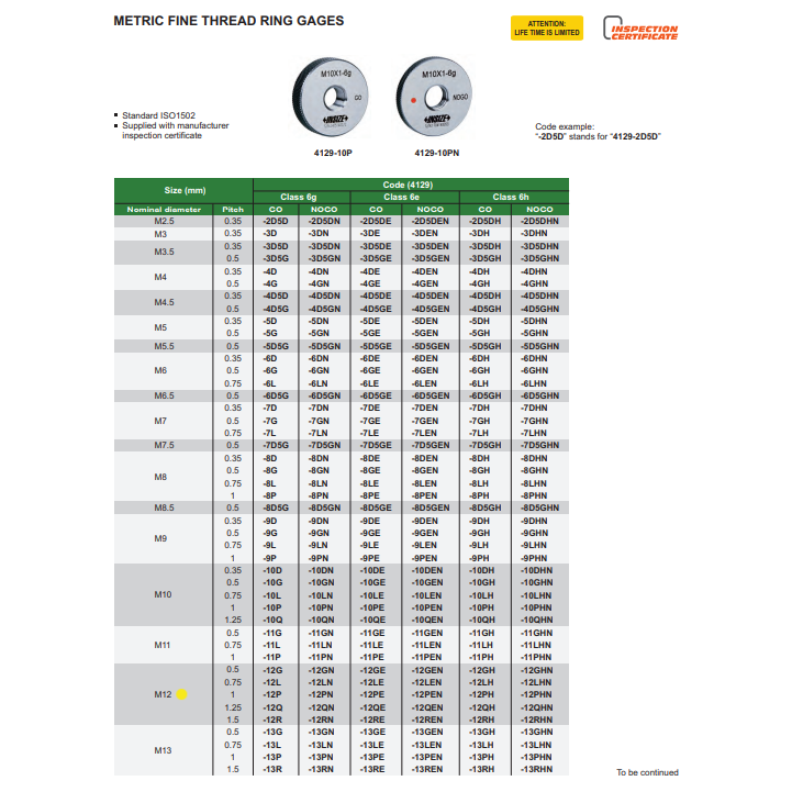 Insize GO Thread Ring Gauge M12X1 Series 4129-12P