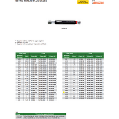 Insize Thread GO NOGO Plug Gauge M48X5mm Series 4130-48