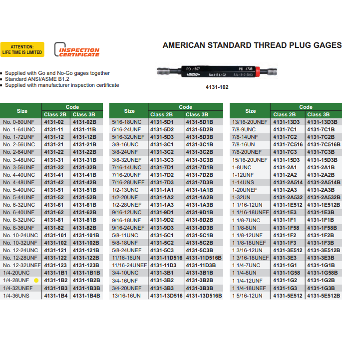  Insize Thread GO NOGO Plug Gauge 1/4"-28 UNF Series 4131-1B2