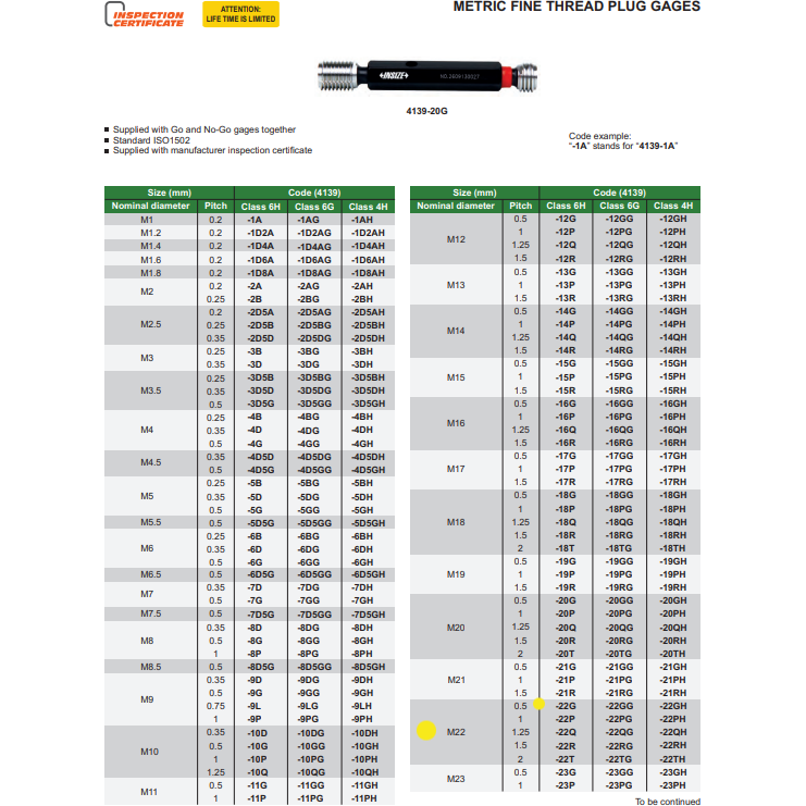 Insize Thread GO NOGO Plug Gauge M22x0.5mm Series 4139-22G