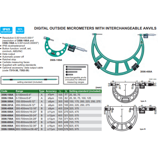 Insize Digital Outside Micrometer 150-300MM Range Series 3506-300A - Twin Eagle Imports