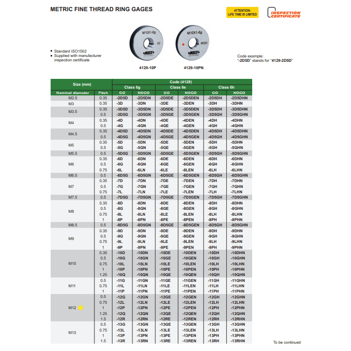 Insize GO Thread Ring Gauge M12X1 Series 4129-12P - Twin Eagle Imports