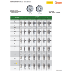 Insize GO Thread Ring Gauge M12X1 Series 4129-12P - Twin Eagle Imports