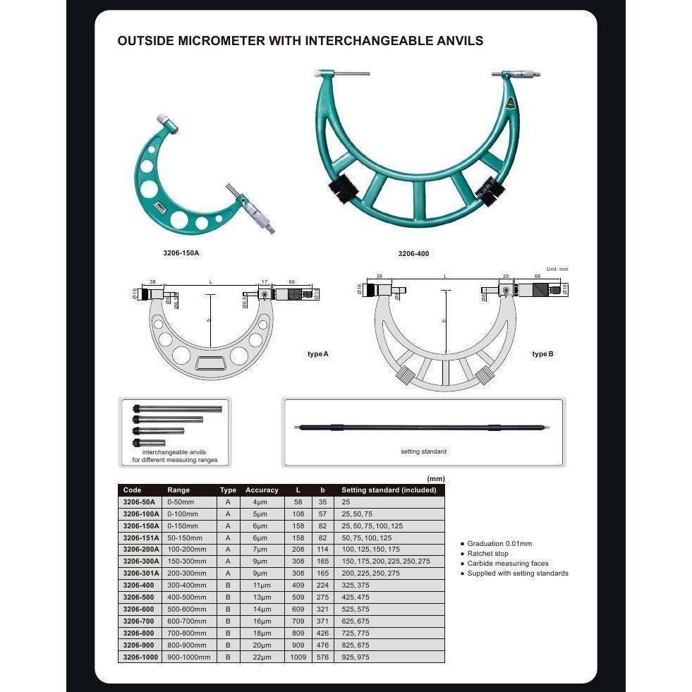 Insize Outside Micrometer Set Series 150 -300mm Range Series 3206-300A