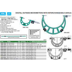INSIZE Measuring Equipment Insize Digital Outside Micrometer 150-300MM Range Series 3506-300A