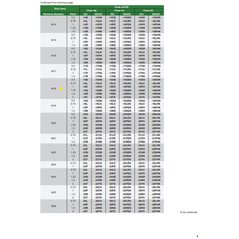 INSIZE Measuring Equipment Insize GO Thread Ring Gauge M18X1.5 Series 4129-18R