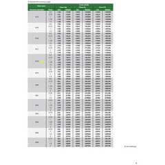 INSIZE Measuring Equipment Insize GO Thread Ring Gauge M18X1.5 Series 4129-18R