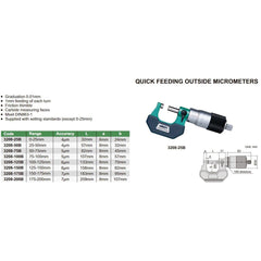 INSIZE Measuring Equipment Insize Outside Micrometer Quick Feeding 75-100mm Range Series 3208-100B
