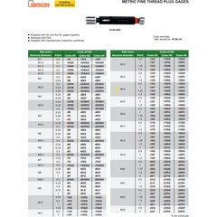 INSIZE Measuring Equipment Insize Thread GO NOGO Plug Gauge M14x1.5mm Series 4139-14R