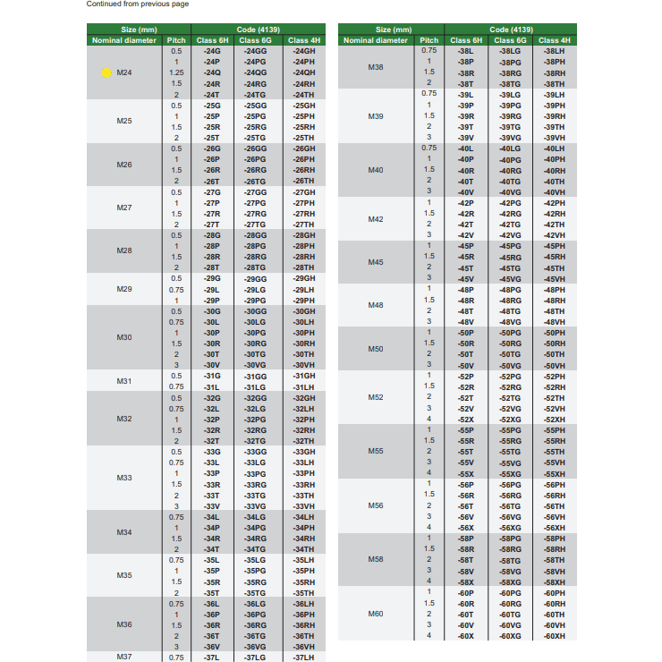 INSIZE Measuring Equipment Insize Thread GO NOGO Plug Gauge M24x1.5mm Series 4139-24R