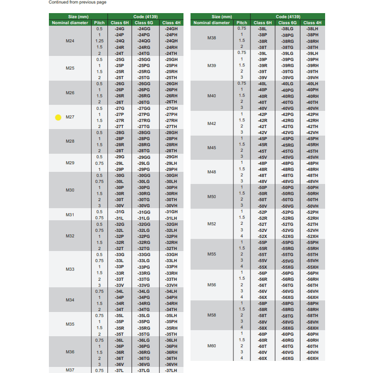 INSIZE Measuring Equipment Insize Thread GO NOGO Plug Gauge M27x1mm  Series 4139-27P