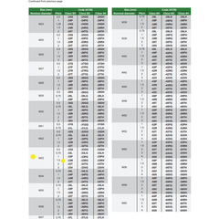 INSIZE Measuring Equipment Insize Thread GO NOGO Plug Gauge M33x1.5mm Series 4139-33R