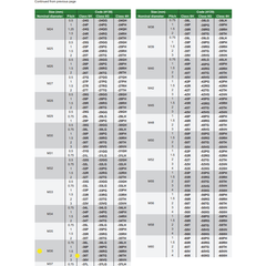 INSIZE Measuring Equipment Insize Thread GO NOGO Plug Gauge M36x2mm Series 4139-36T