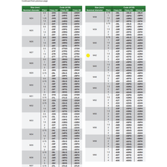 INSIZE MEASURING EQUIPMENT Insize Thread GO NOGO Plug Gauge M42x3mm Series 4139-42V