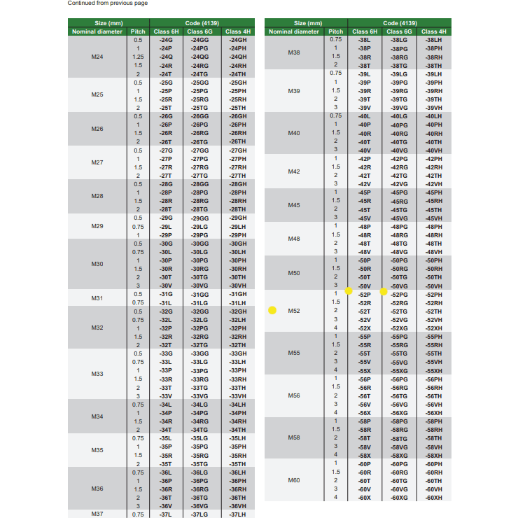 INSIZE Measuring Equipment Insize Thread GO NOGO Plug Gauge M52x1mm Series 4139-52P
