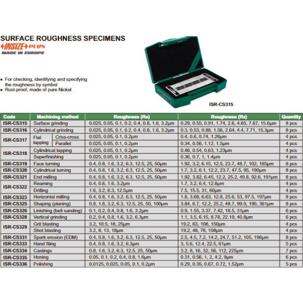 INSIZE Measuring Equipment SURFACE ROUGHNESS SPECIMEN - ISR-CS319