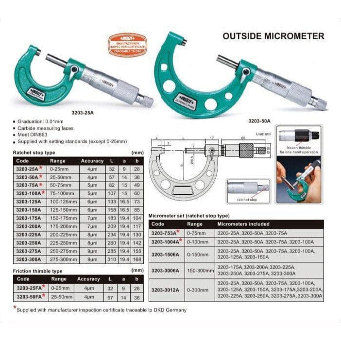 Insize Metric Outside Micrometer 150-175mm Range Series 3203-175A - Twin Eagle Imports