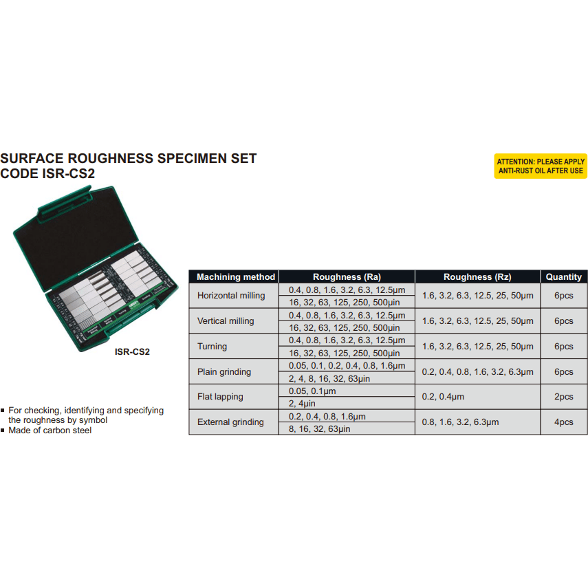 Insize Surface Roughness Specimen Set ISR-CS2 - Twin Eagle Imports